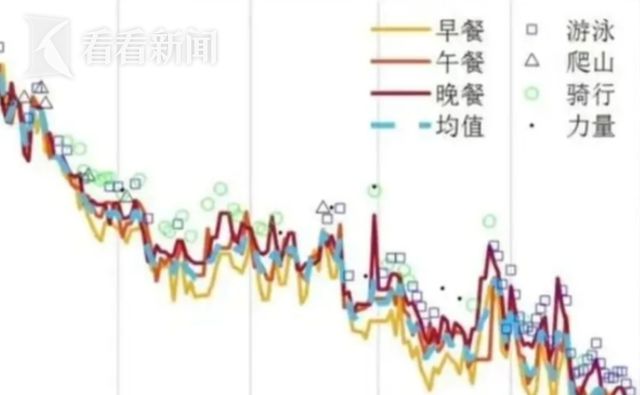 肥写成论文！这个瘦身法火了瓦力棋牌游戏浙